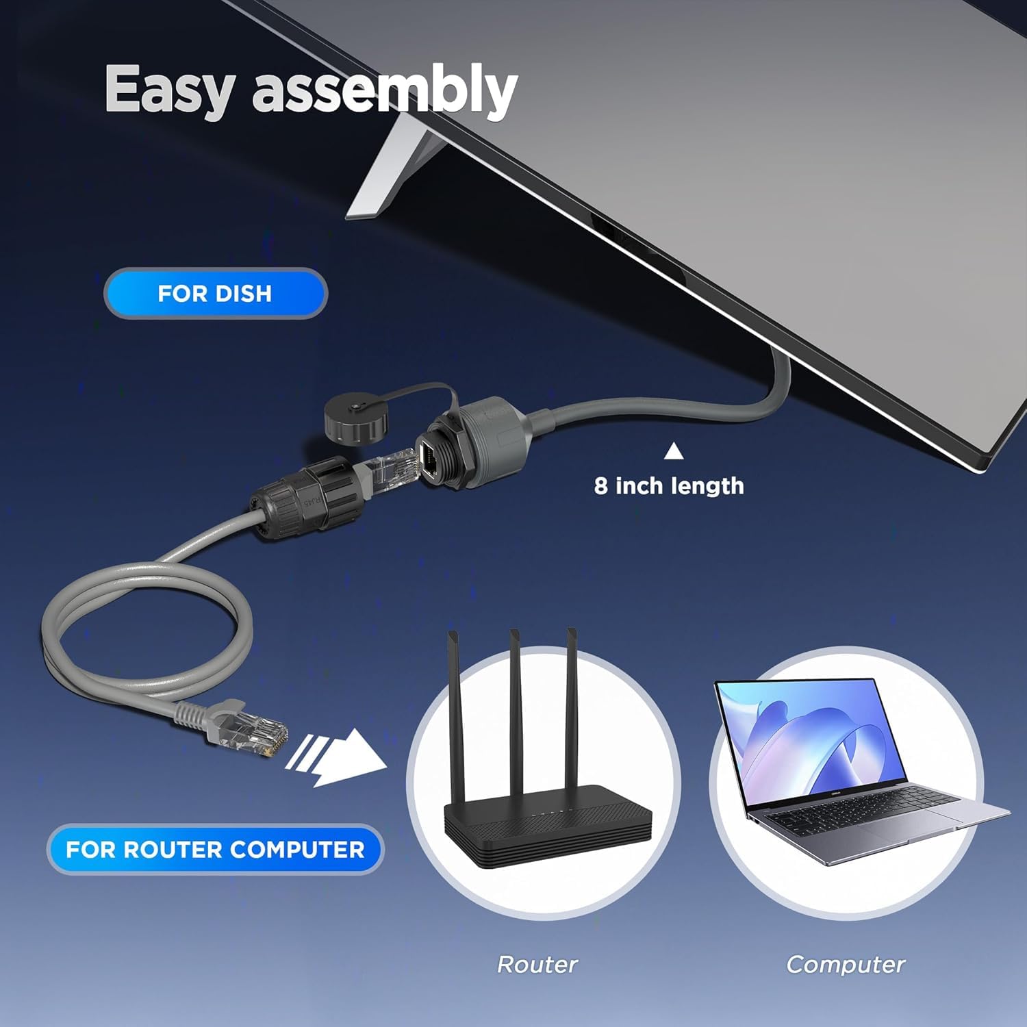 Starlink Adapter Ethernet - Wodoodporny przedłużacz kabla Starlink dla Gen 3/Mini Starlink Standard do złącza RJ45 dla anteny Starlink V3, routera, mini anteny (1 opakowanie)
