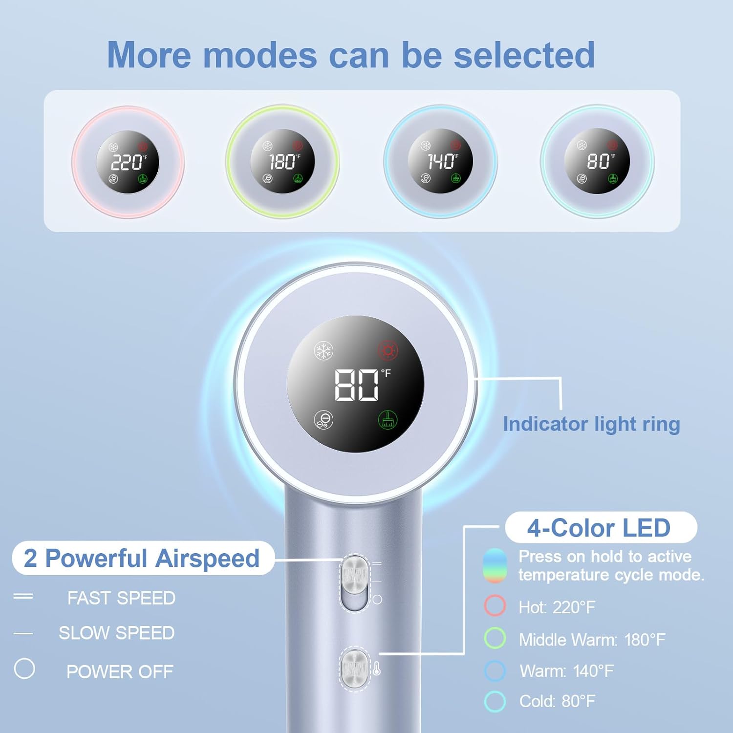 Hair Dryer, 160,000 RPM High Speed Blow Dryer, 1500W Quiet Thermo-Control Travel Hair Dryers for Women Men, 500 Million Negative Ions with Magnetic Diffuser and Concentrator for Home Salon Travel