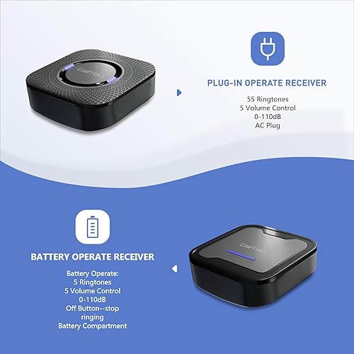 Miniatura 3 de CallToU Buscapersonas inalámbricas para cuidadores, botón de llamada, sistema de alerta de llamada, timbre de llamada, paciente anciano,