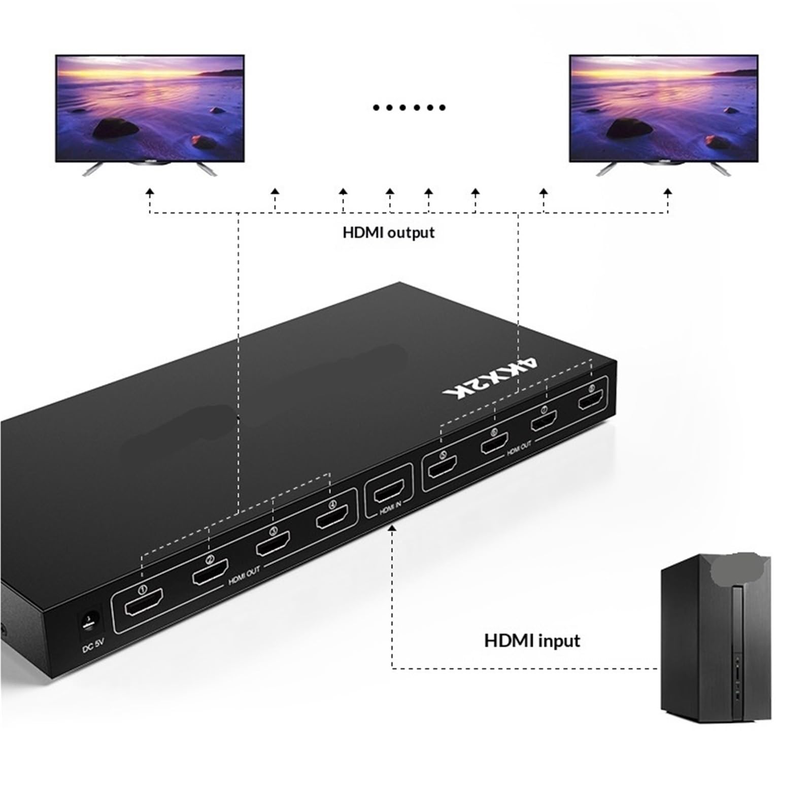Stacja ładująca USB, 2 Szt. Przełącznik KVM, Rozdzielacz HDMI 1 Na 8 Wyjść, Model 4K