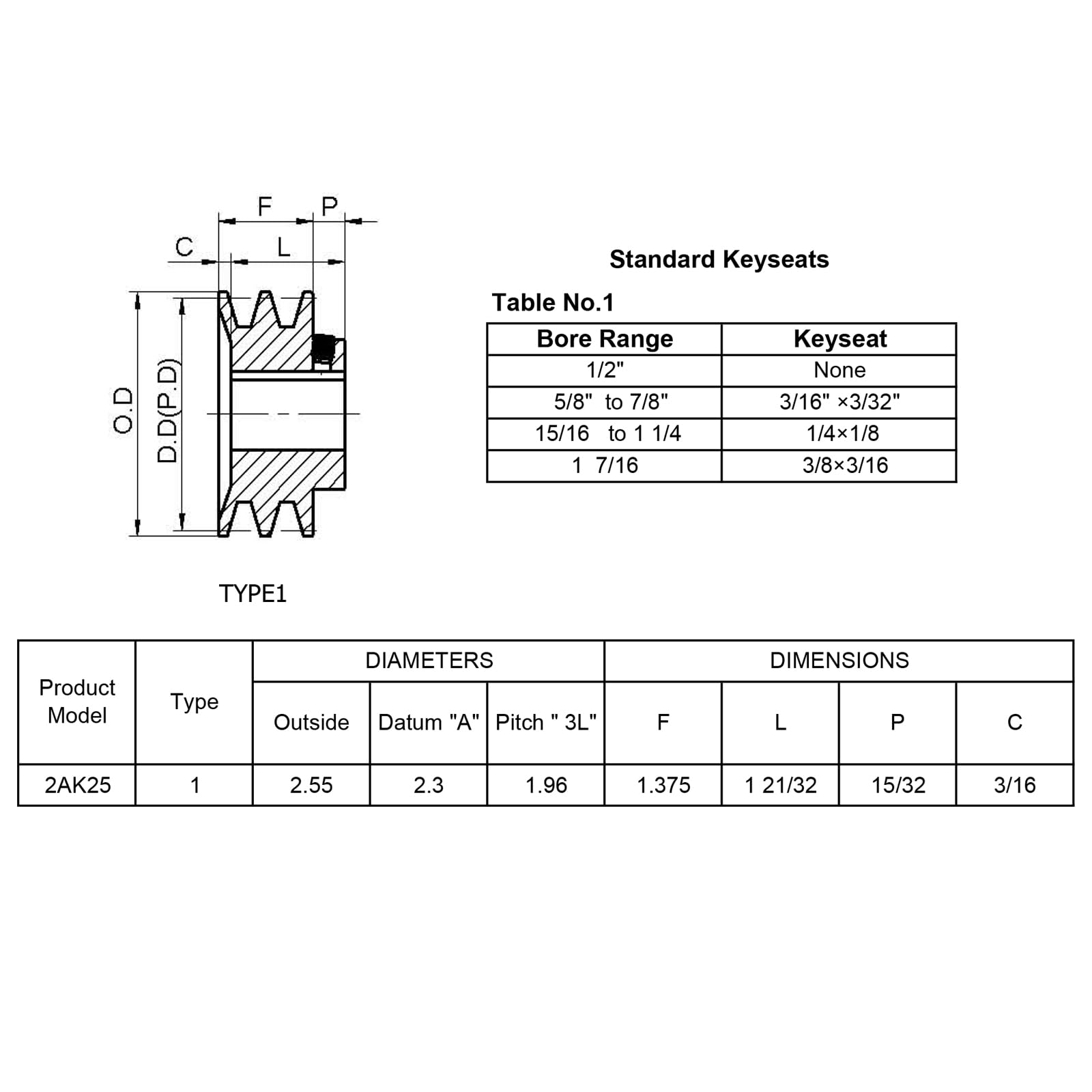 Pulley Groove Belt Sizes Sheave Groove Belt Sizing Belt Pulley