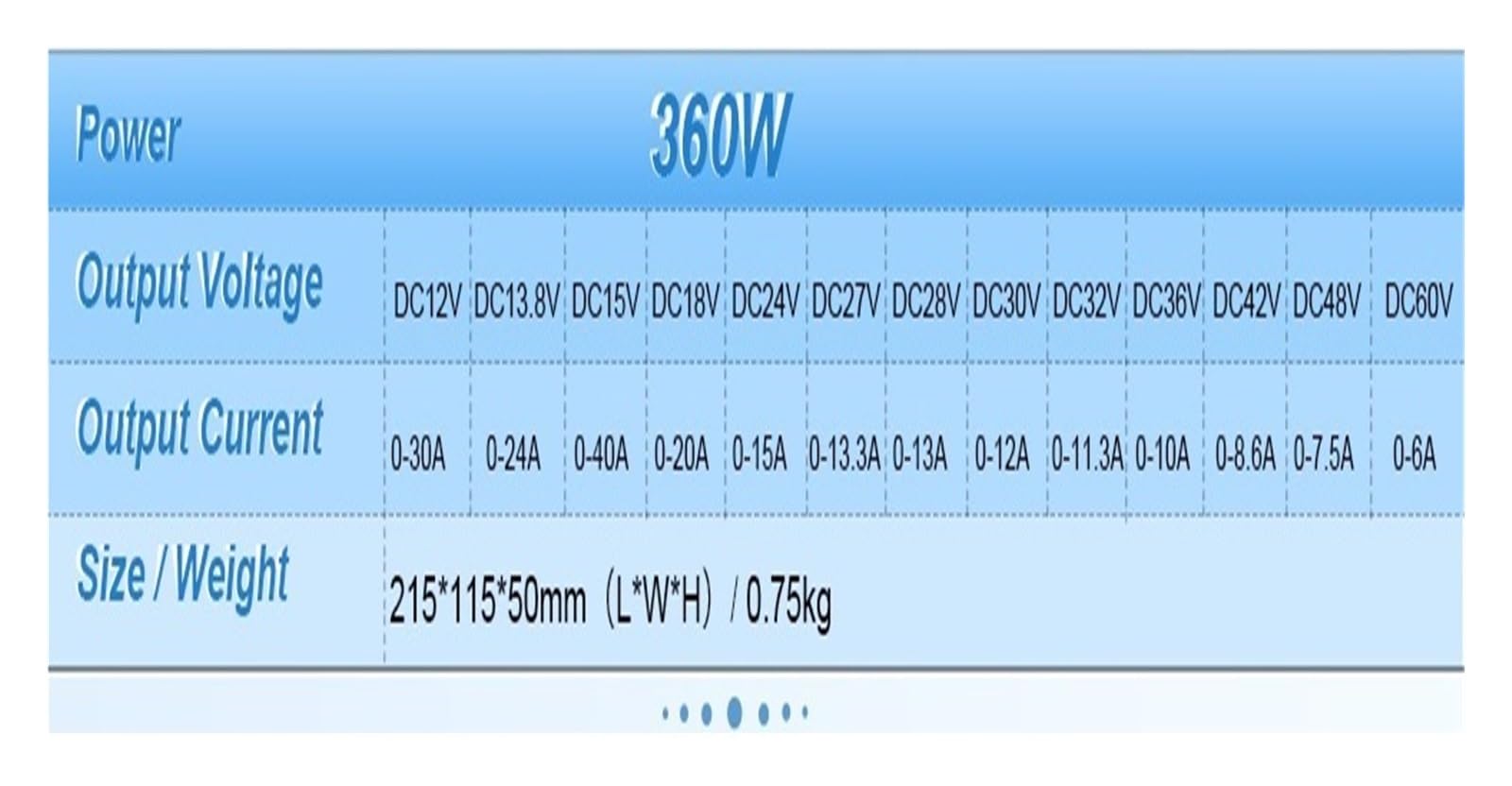 Zasilacz zmienny, Zasilacz impulsowy DC 24V, transformator 150W 200W 360W 500W 600W 1000W 1200W, zasilacz LED(600W)