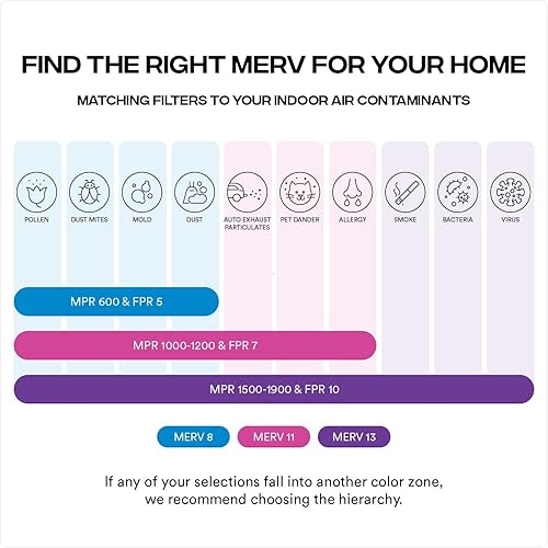 Miniatura 5 de Crisp Filters, Filtro de aire de 10 x 10 x 1, MERV 8, MPR 600, filtro de aire para horno de CA, paquete de 2, (CF10x10x1-2pkM08)
