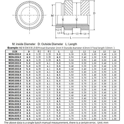 Brass Hot Melt Inset Nuts Heating Molding Copper Thread Inserts Nut SL-Type Double Twill Knurled Injection Brass Nut M2M3 100Pcs(M3 X D5.0 X L4.5)