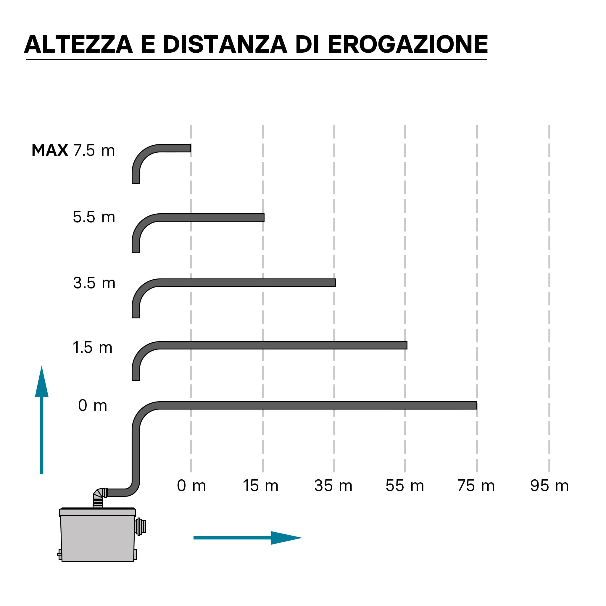 XPOtool Stazione di sollevamento 450 W 7,5 m per acque reflue 3/1 attacco laterale