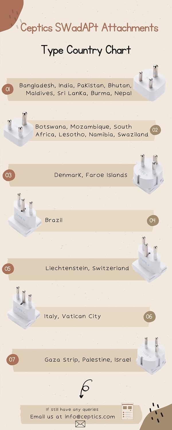 Ceptics - 7 Extra SWadAPt Attachments for World Travel Adapter, Compatible with Dual Voltage Rechargeable Devices, Travel Adaptor Attachments for International Travel