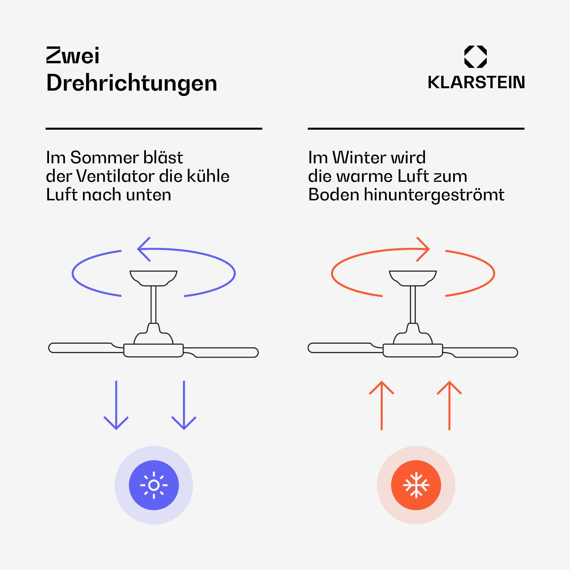 Klarstein Santa Elena Deckenventilator – Smart App & Fernbedienung, 6 Geschwindigkeiten, 132 cm, Leiser Betrieb, Sommer & Winter Modus, 10260 m³/h, Modernes Design, Weiß
