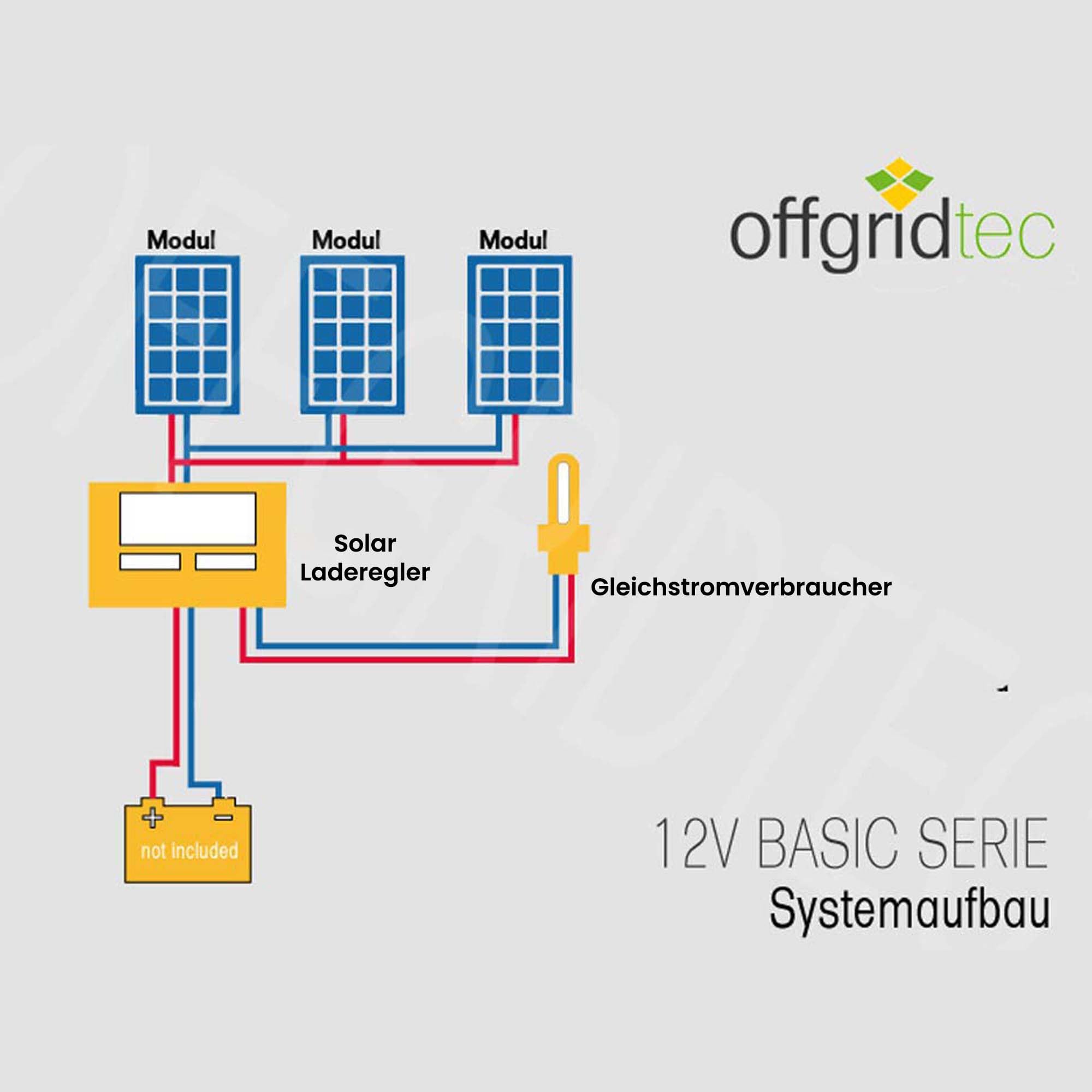 Offgridtec - Impianto fotovoltaico da 300 W con regolatore di carica e cavo