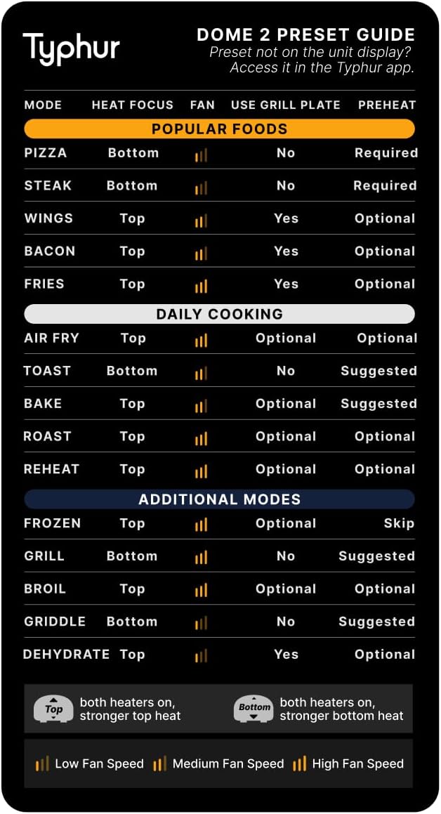 Typhur Dome 2 Air Fryer Cooking Guide Magnet, Preset Reference Chart | Heat Focus Settings | Grill Plate Guidance | Preheat Settings | Quick Preset Reference