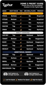 Typhur Dome 2 Air Fryer Cooking Guide Magnet, Preset Reference Chart