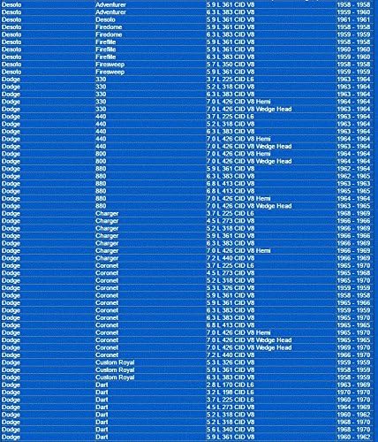 1515 Napa Gold Oil Filter Master Pack Of 12