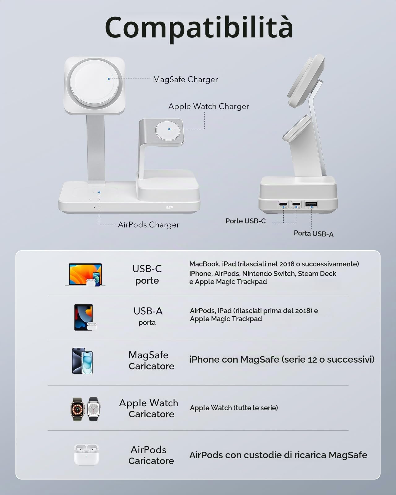 ESR Stazione di Ricarica GaN 100W con CryoBoost 6-in-1, Adatto alla Ricarica MagSafe, Caricatore Wireless Magnetico per iPhone 15/14/13/12, Apple Watch, AirPods Pro/3/2 e dispositivi USB-C/A, Bianco | Adatto alla Ricarica MagSafe con CryoBoost, Caricatore