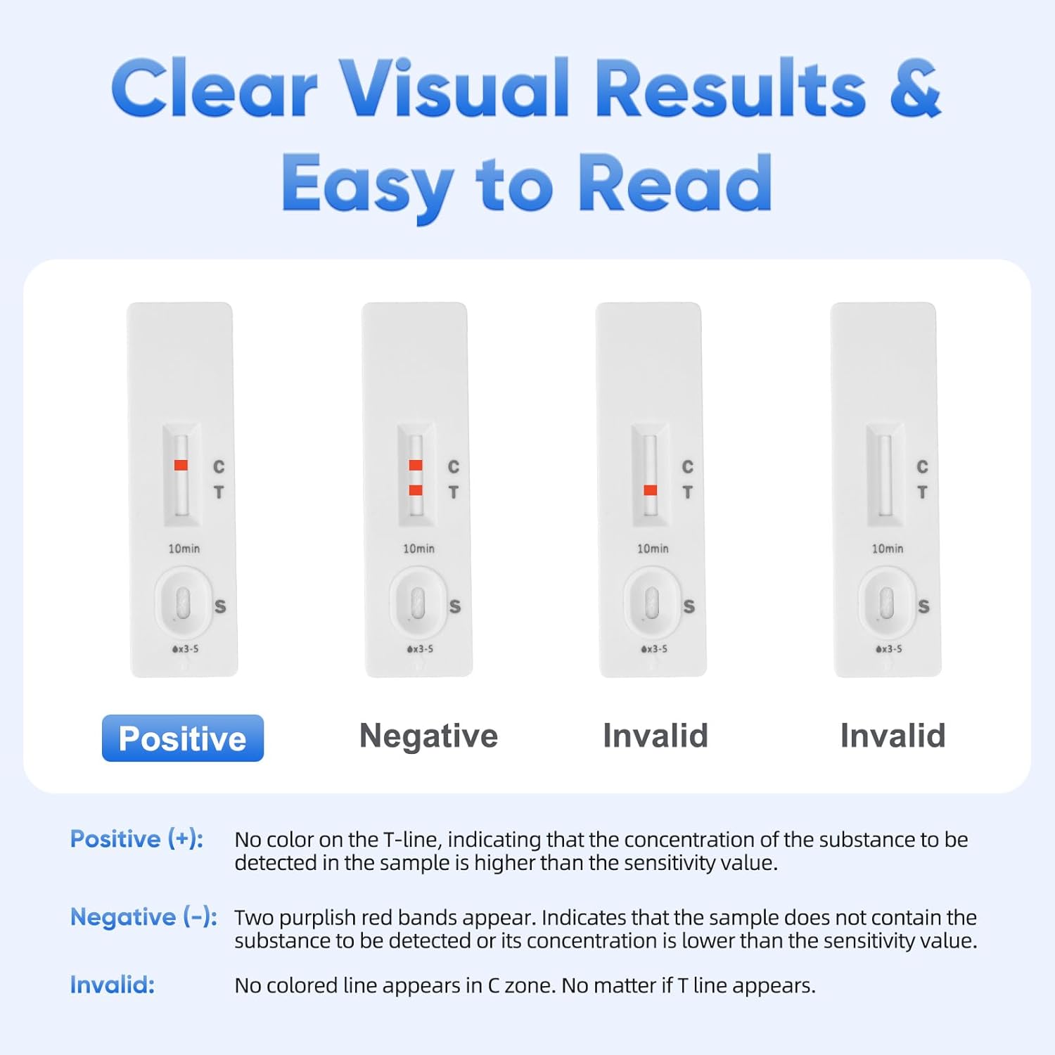 Bovine Pregnancy Test Kit - 5 Urine Tests, Rapid Results in 5-15 mins for Dairy & Beef Cows, Accurate Early Detection 18-90 Days Post-Breeding