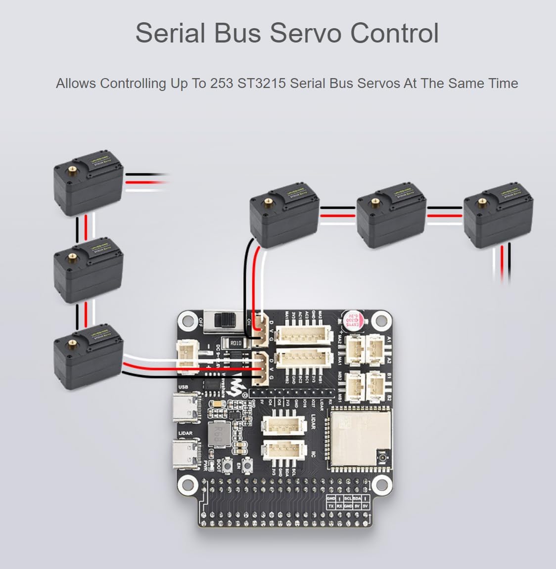 TUOPUONE General Driver Board Compatible with Raspberry Pi and Jetson Nano for Robots Based on ESP32 Multi-Functional Supports Multi-Communication Functionalities