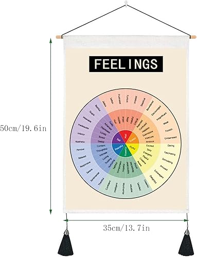 Miniatura 6 de LNATOVI Decoración de rueda de sentimientos, 19.7 x 13.8 pulgadas, tapiz de salud mental, decoración de pared, carta de ruedas de sentimientos y