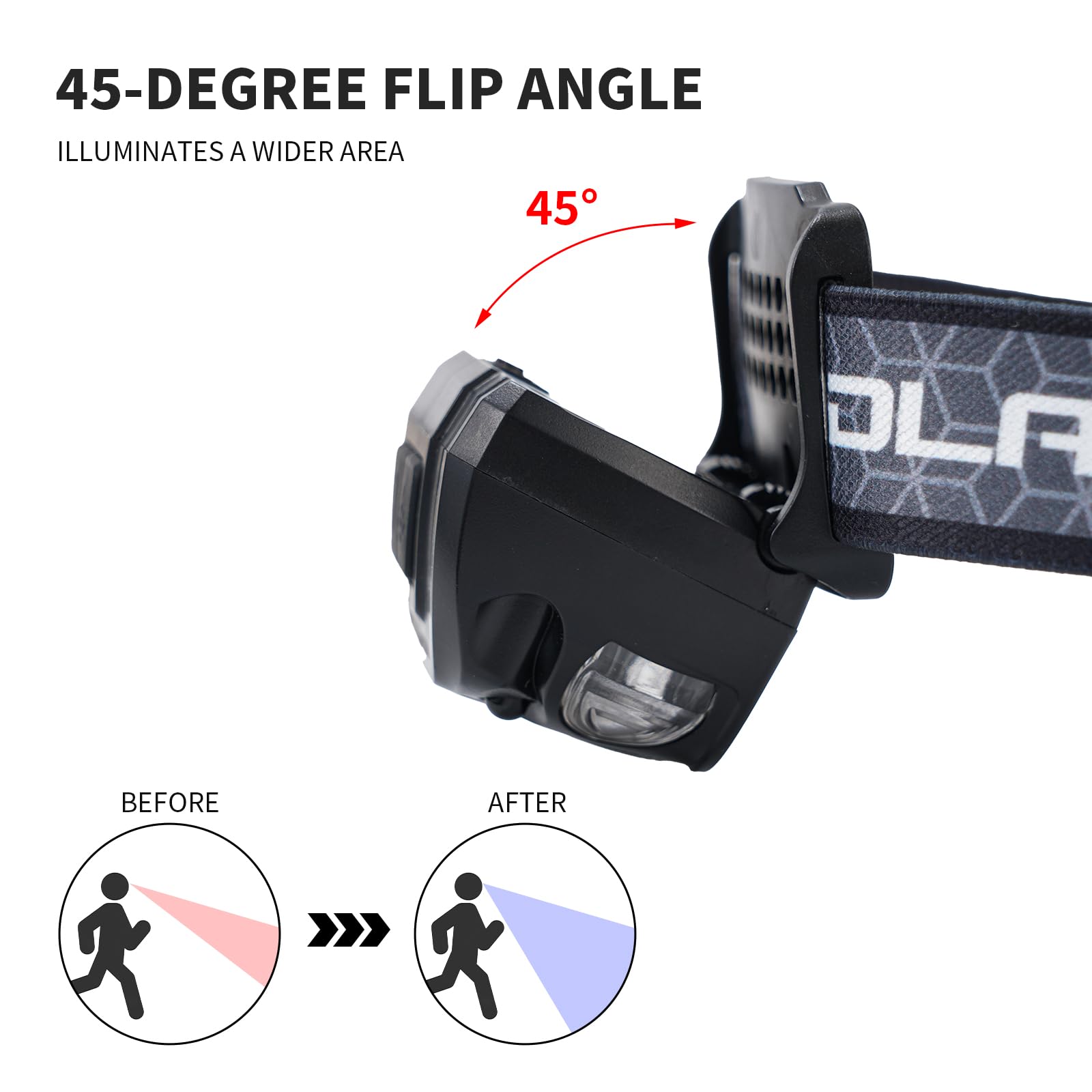 Lampe frontale d'extérieur rechargeable de type C, 6 modes, plus de 1000 lumens, lampe de poche étanche IPX5, éclairage continu de 12 heures, idéale pour le camping, la lecture, le sport, la