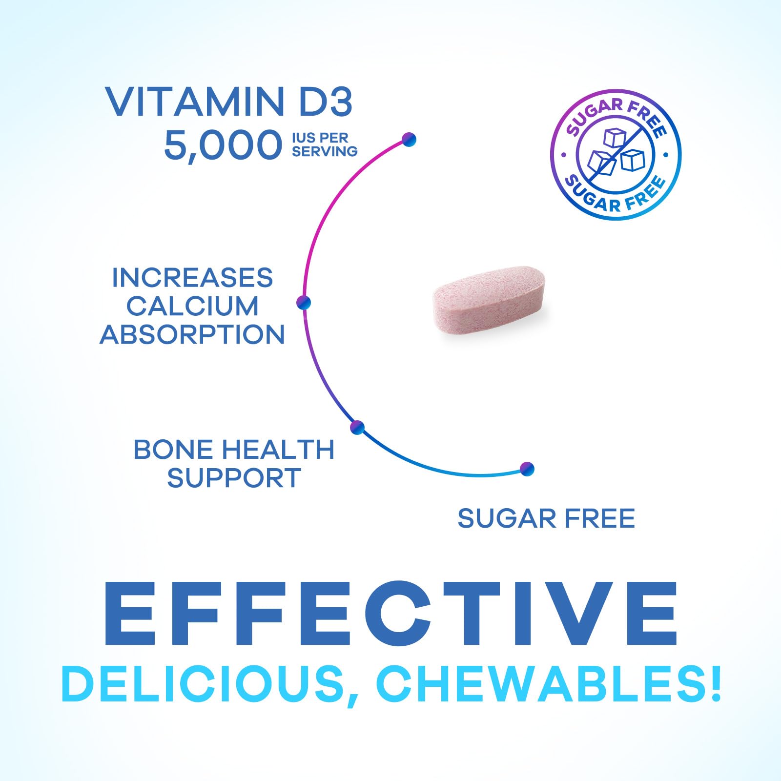 Vitamin D3 5000iu (125 mcg) - 3X Strength Immune Health Support Vitamin D Dietary Supplement for Bone, Teeth, Muscle - Vit D, Gluten Free, Raspberry Flavor, Bottled in USA - 120 Chewable Tablets — Amazon image 3