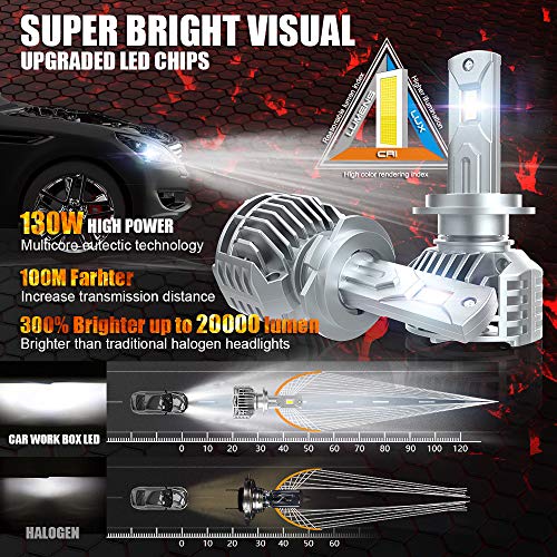 H7 Led Headlight Bulb W/Canbus, Car Work Box 20000Lm 130W 6500K Extremely Bright Conversion Kit Adjustable Beam #TOP5