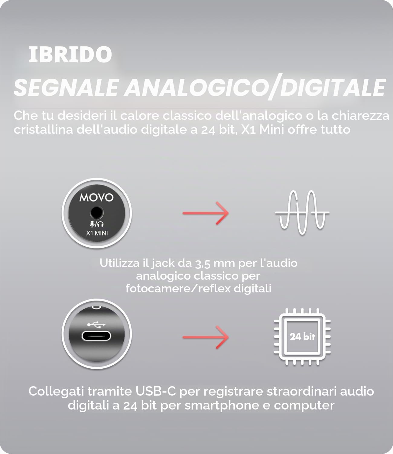 Movo X1-Mini microfono video fucile per fotocamera, supercardioide 3,5 mm/USB-C analogico/digitale per fotocamera DSLR, iPhone e smartphone Android, computer, compatibile con Canon EOS, Nikon, Sony