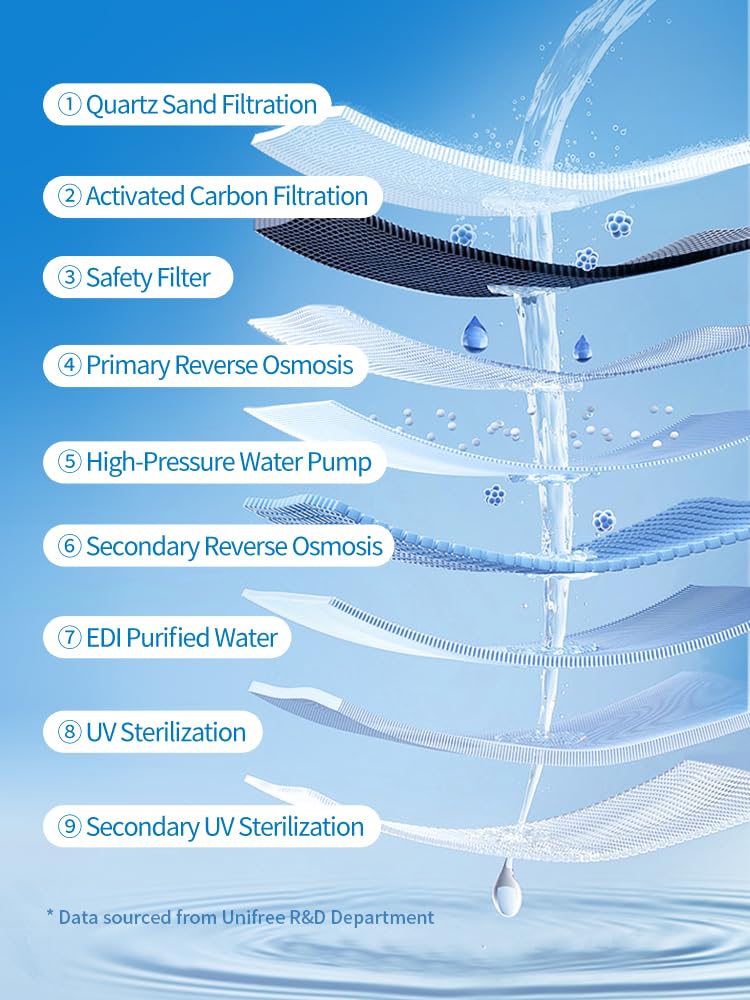 Unifree Flushable Wipes | XL Wet Wipes Gentle Clean, Septic and Sewer Safe, Travel,Portable,Toilet, flip-top pack Biodegradable, 32 Travel Packs (224 Wipes Total)