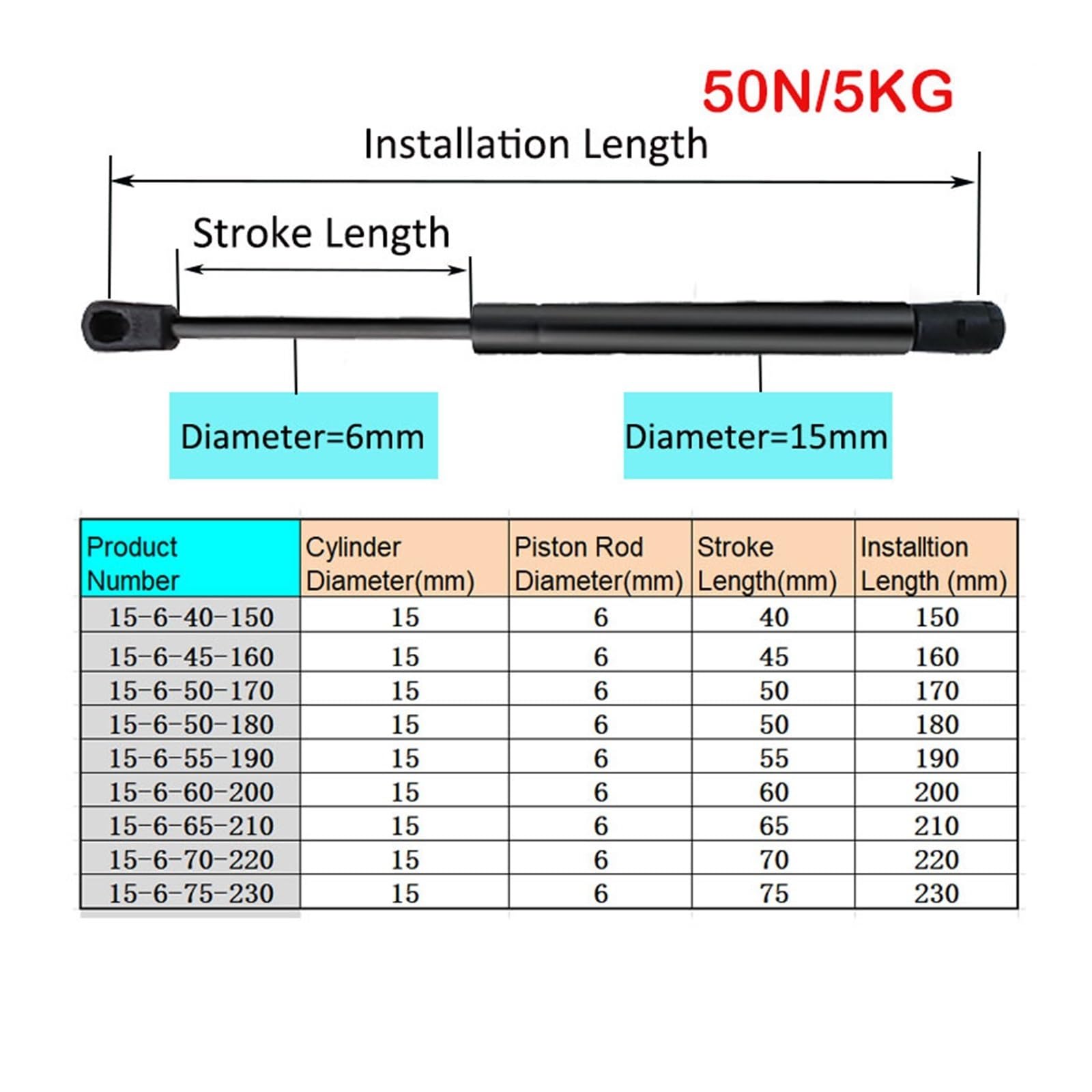 Amortyzator gazowy Soft Close Hydrauliczny wspornik podnośnika do mebli 150-230mm 5kg/50N