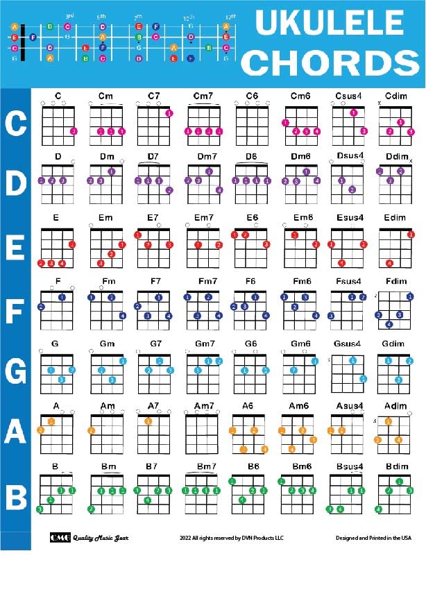 QMG Ukulele Chord Poster Beginner, Laminated, Circle of Fifths, Music Theory, Cheatsheets Bundle A4 (8.5x11) for Classroom