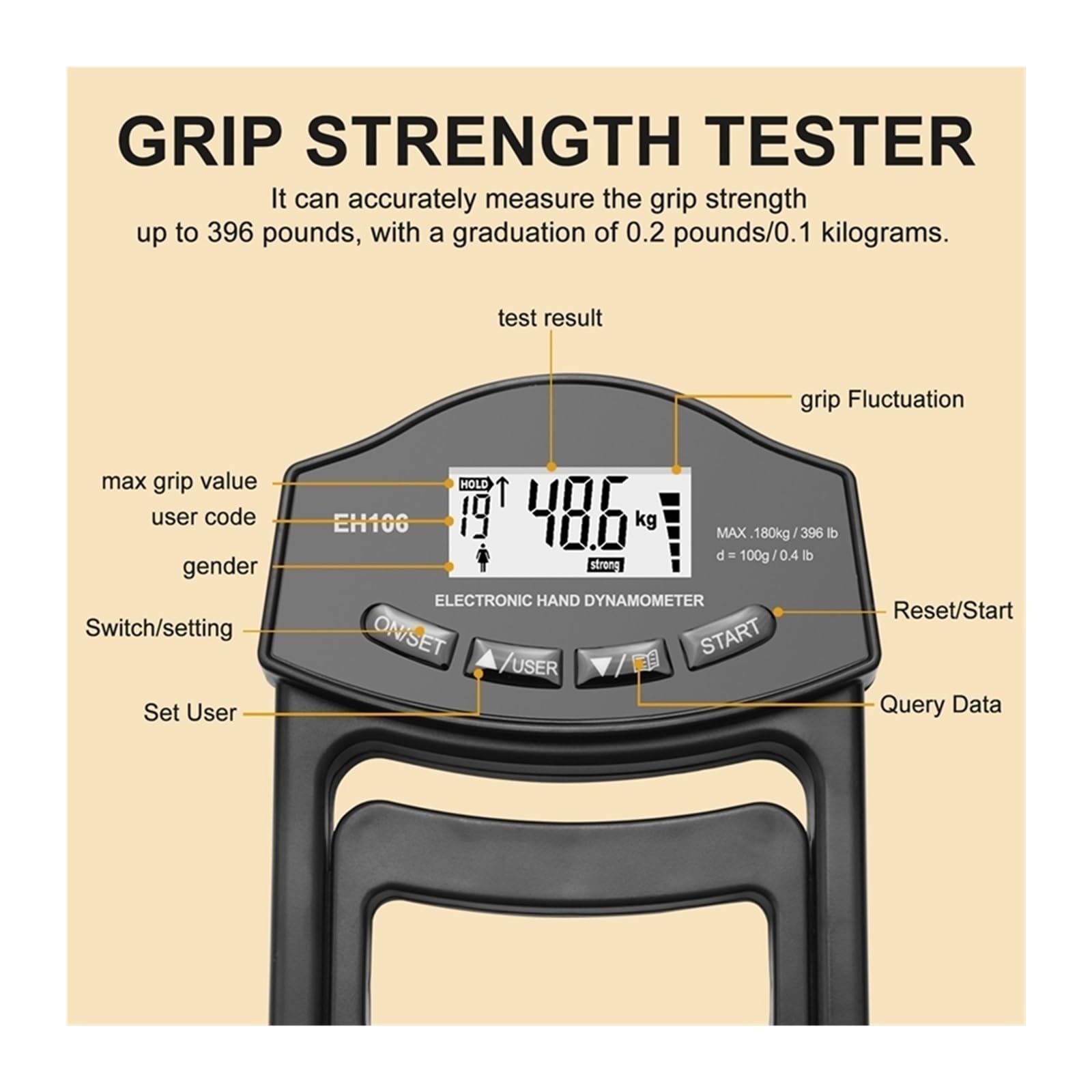 デジタルフォースゲージ、 グリップ強度テスター、396Lbs180Kg デジタルハンドダイナモメーター グリップ強度メーター USB LCD  スクリーン ハンドグリップダイナモメーター 多用途の単位 引張および圧縮試験用(2Pcs Blue Meter)