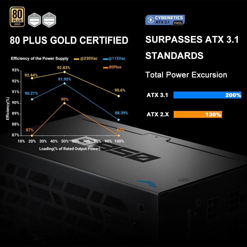 SAMA G850 Alimentatore – 850W Full Modulare,80 PLUS Gold, Compatibile ATX 3.1 & PCIe 5.1, Condensatori Giapponesi, Ventola FDB 150 mm, Supporto GPU RTX Serie 50/40 - Nero