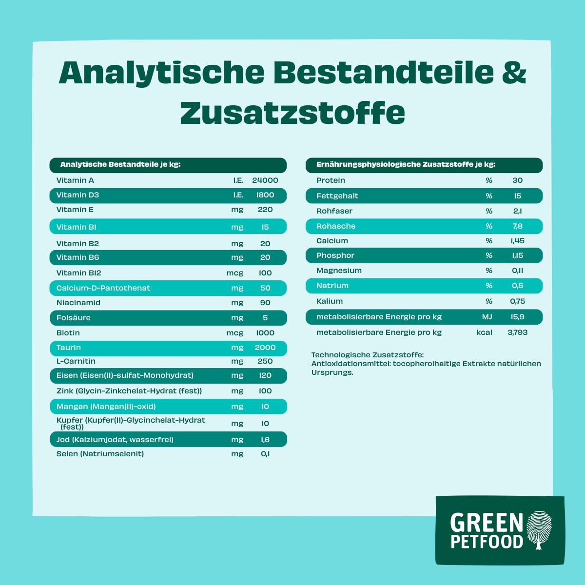 Green Petfood Cat Sensitive Insekten Trockenfutter 7,5 kg Adult Premium Monoprotein weizenfrei