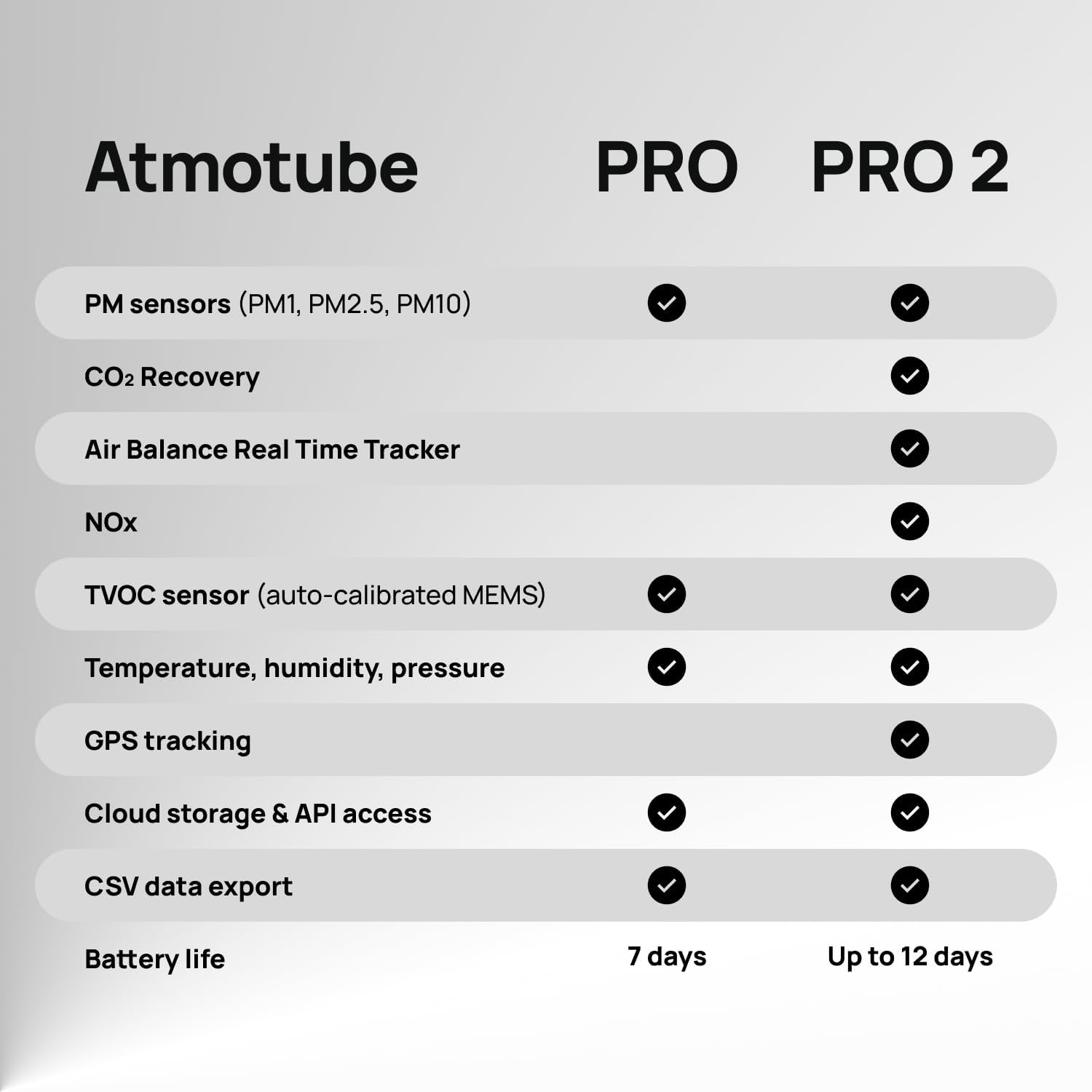 Atmotube PRO 2 Battery Powered Portable Outdoor and Indoor Professional Air Quality Monitor [PM, CO2, VOCs, NOx, Temperature, Humidity and Barometric Pressure Tester], Pollution Meter