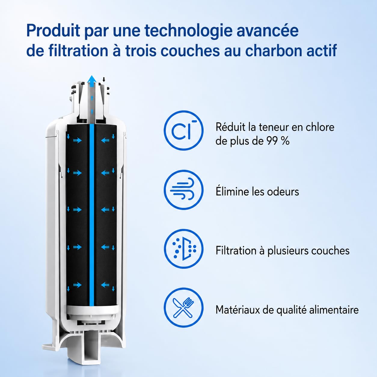 Compatible avec Samsung DA97-17376B, HAF-QIN/EXP, filtre à eau pour réfrigérateur, certifié NSF, cartouche filtrante à charbon actif, durée de vie de 6 mois, installation s (2, blanc)