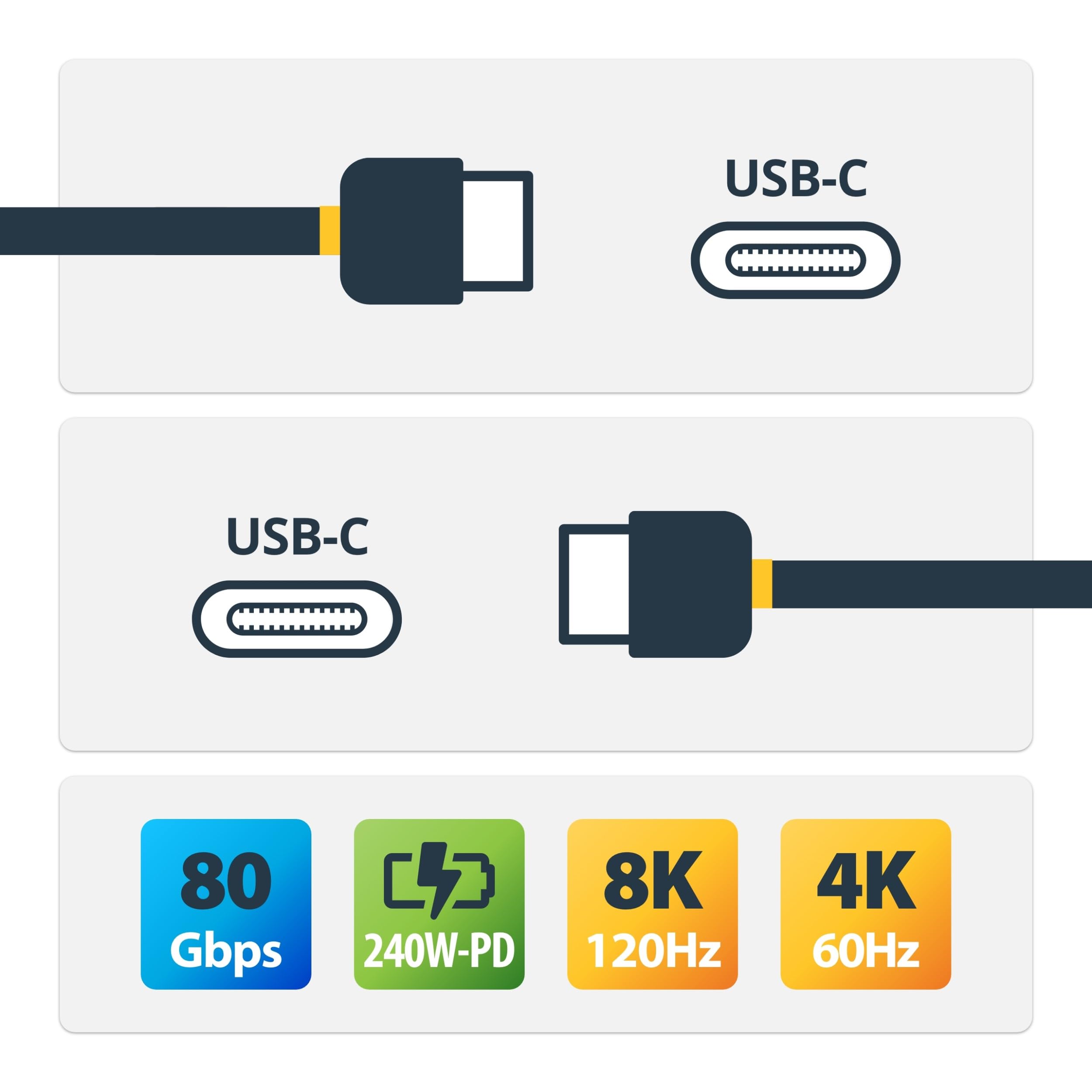 StarTech.com USB4 kabel 1,5 m, 80 Gb/s, z certyfikatem USB-IF, 240 W PD, 8K 120 Hz / 4K 240 Hz, DP2.1, kompatybilny z Thunderbolt 4