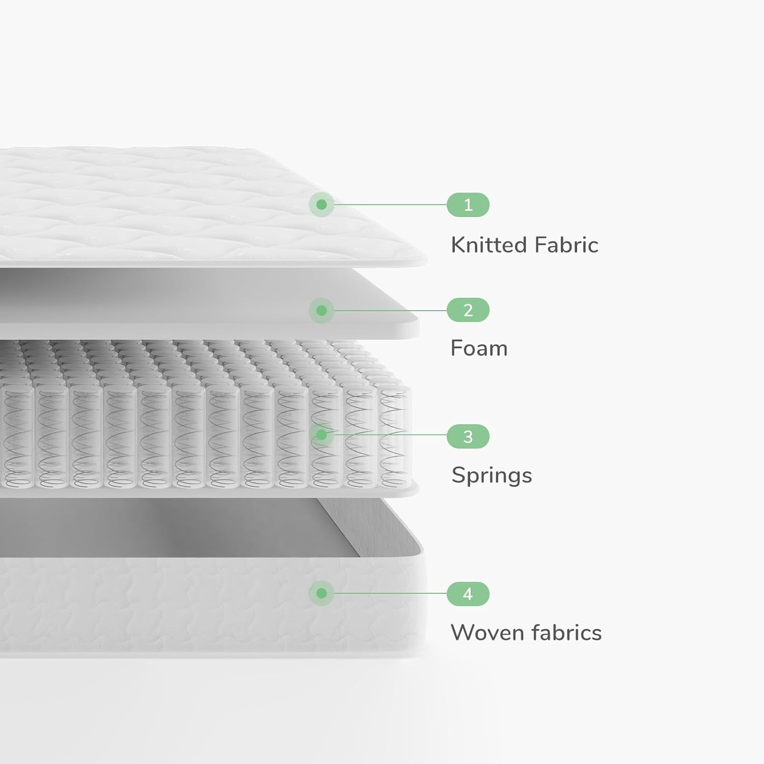 Novilla King Size Mattresses, 8 Inch Pocket Sprung Mattresses with Breathable CertiPUR-US Foam and Skin-friendly OEKO-TEX Fabric, Medium Firm 5FT Mattress 150x200x20cm image 2