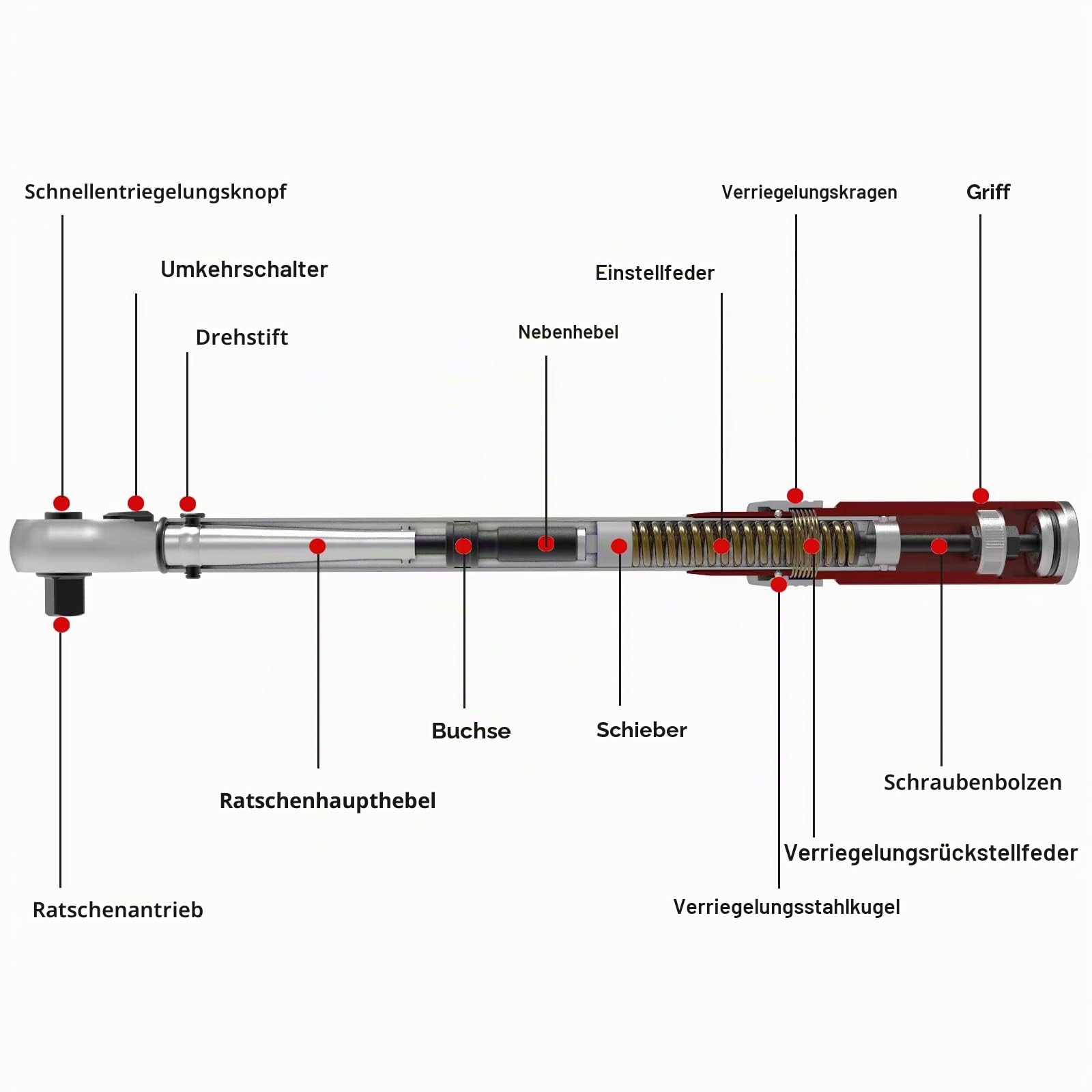 VANPO Drehmomentschlüssel 1/2", 20-220 Nm Drehmoment-Schlüssel 8 tlg. Set, ± 3% Fehlergenauigkeit mit 2 Verlängerung, 5 Stecknüsse 17mm, 19mm, 21mm, 23mm,24mm Reifenschlüssel für Auto, LKW, Motorrad | 8-tlg. Drehmomentschlüssel Set: 5 Nüsse (17/19/21mm)