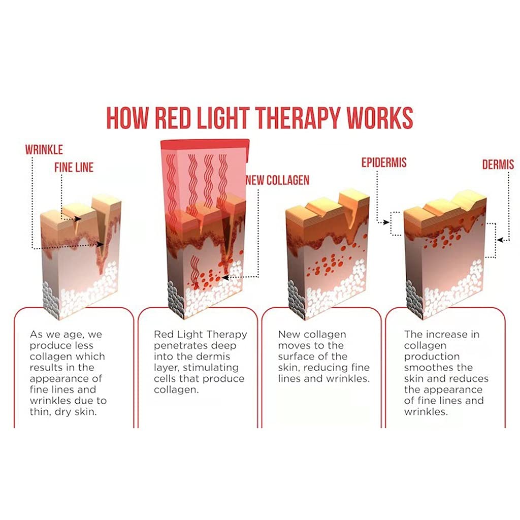Dispositivo de Terapia de Luz Roja -Luz Roja de 660 NM y Luz Infrarroja Cercana de 850 NM -Grado Clínico -Uso Doméstico -Panel de Terapia de Luz LED -para Uso en Investigación de Salud