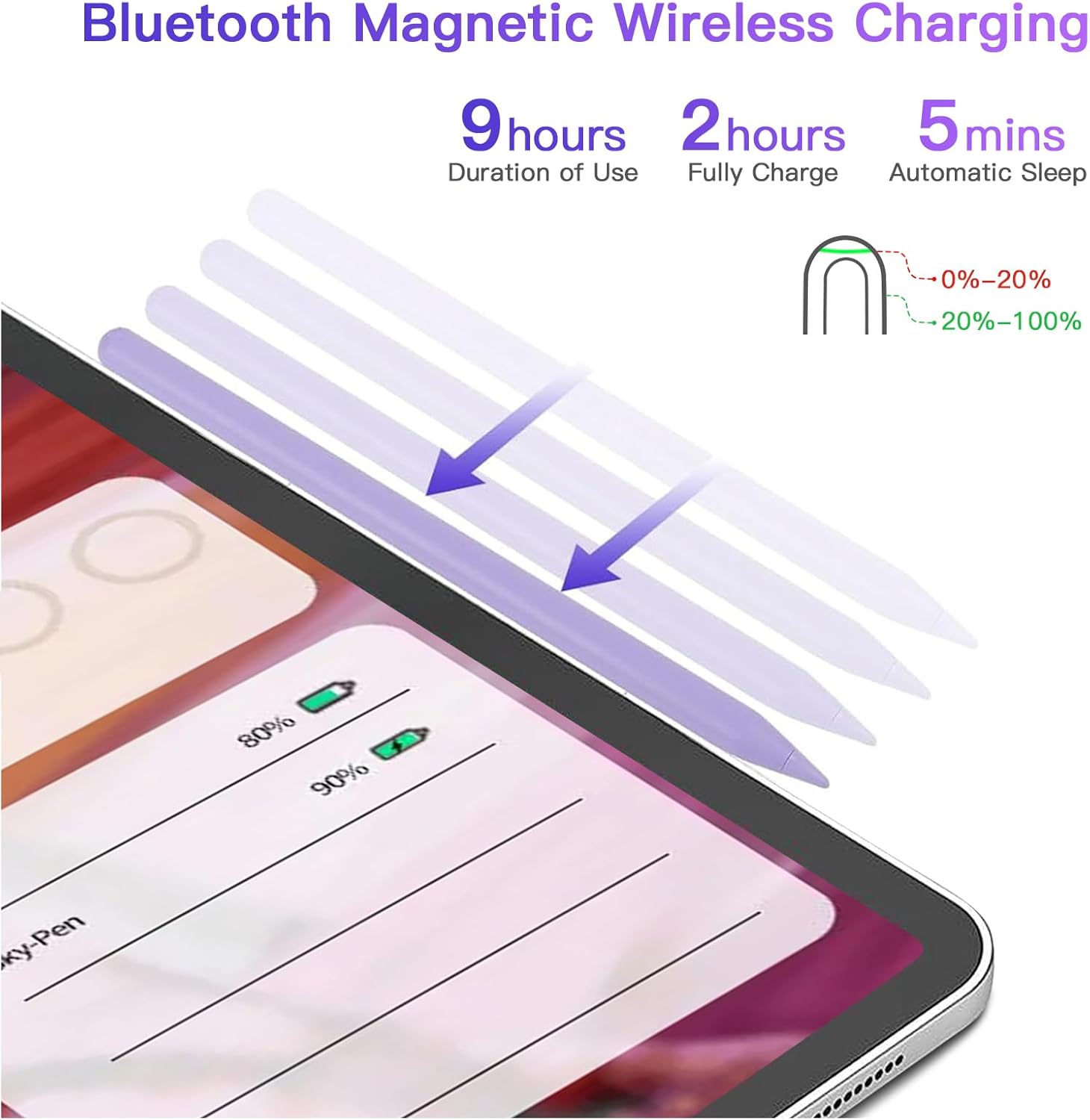 Illustration demonstrating the magnetic wireless charging process of the stylus pen on an iPad, with charging duration details.
