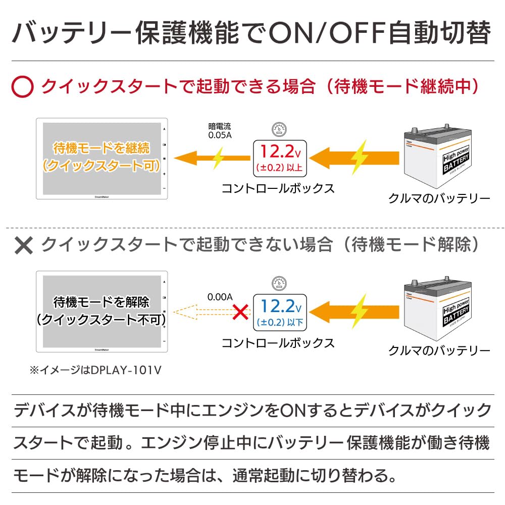 Amazon.co.jp: DreamMaker ポータブルカーナビ ポータブルディスプレイ