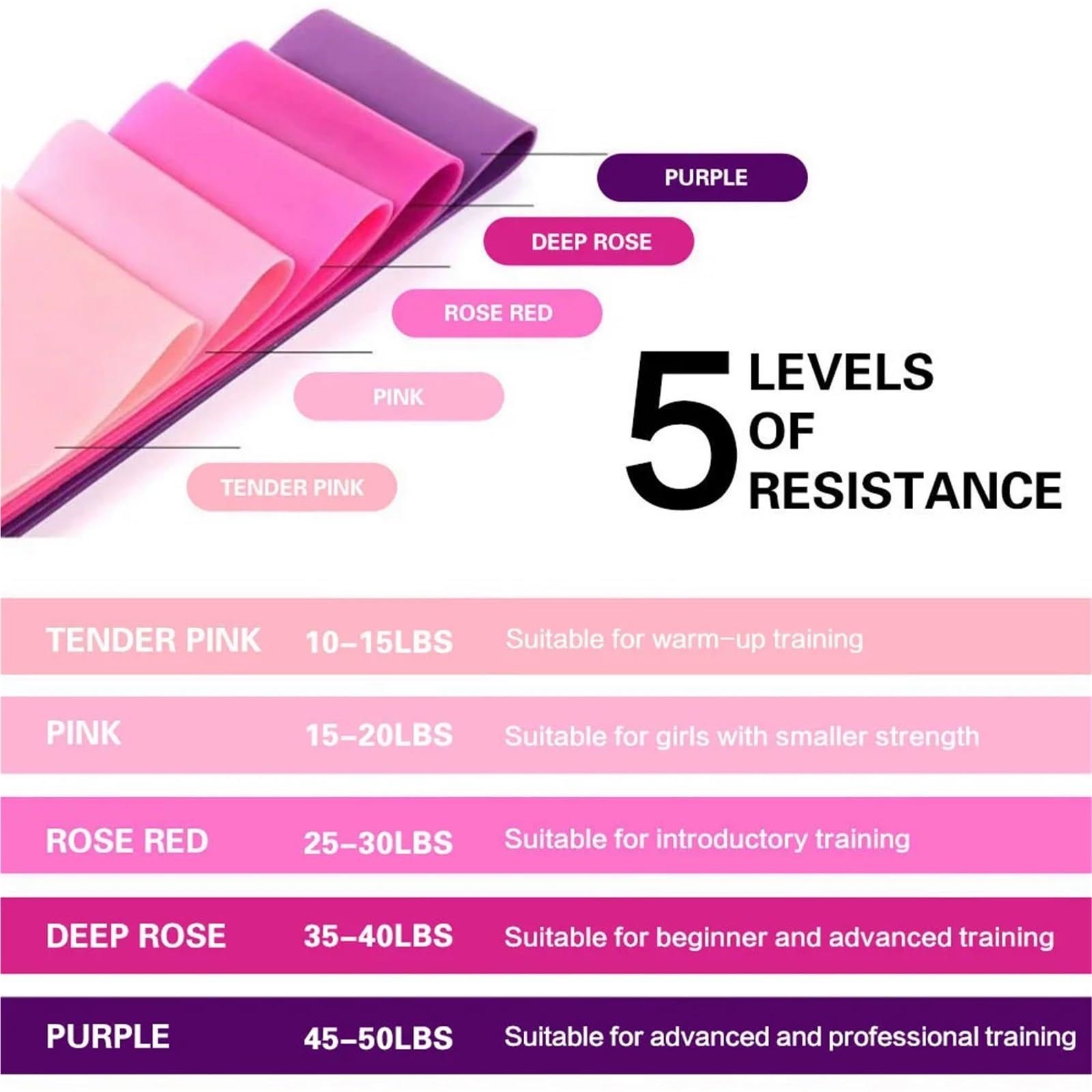 Lot de 5 Bandes résistance for l'entraînement, élastiques Fitness for Pilates et Flexbands pour Fitness Pilates