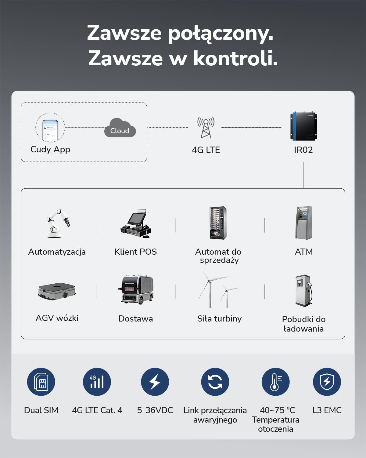 Cudy Przemysłowy router WiFi 4G LTE Cat4 N150, Dual SIM router komórkowy z RS232/RS485 i IO, szeroka temperatura -40~75°C, metal IP30, do automatów sprzedających, bankomatów, sklepów, urządzeń IoT