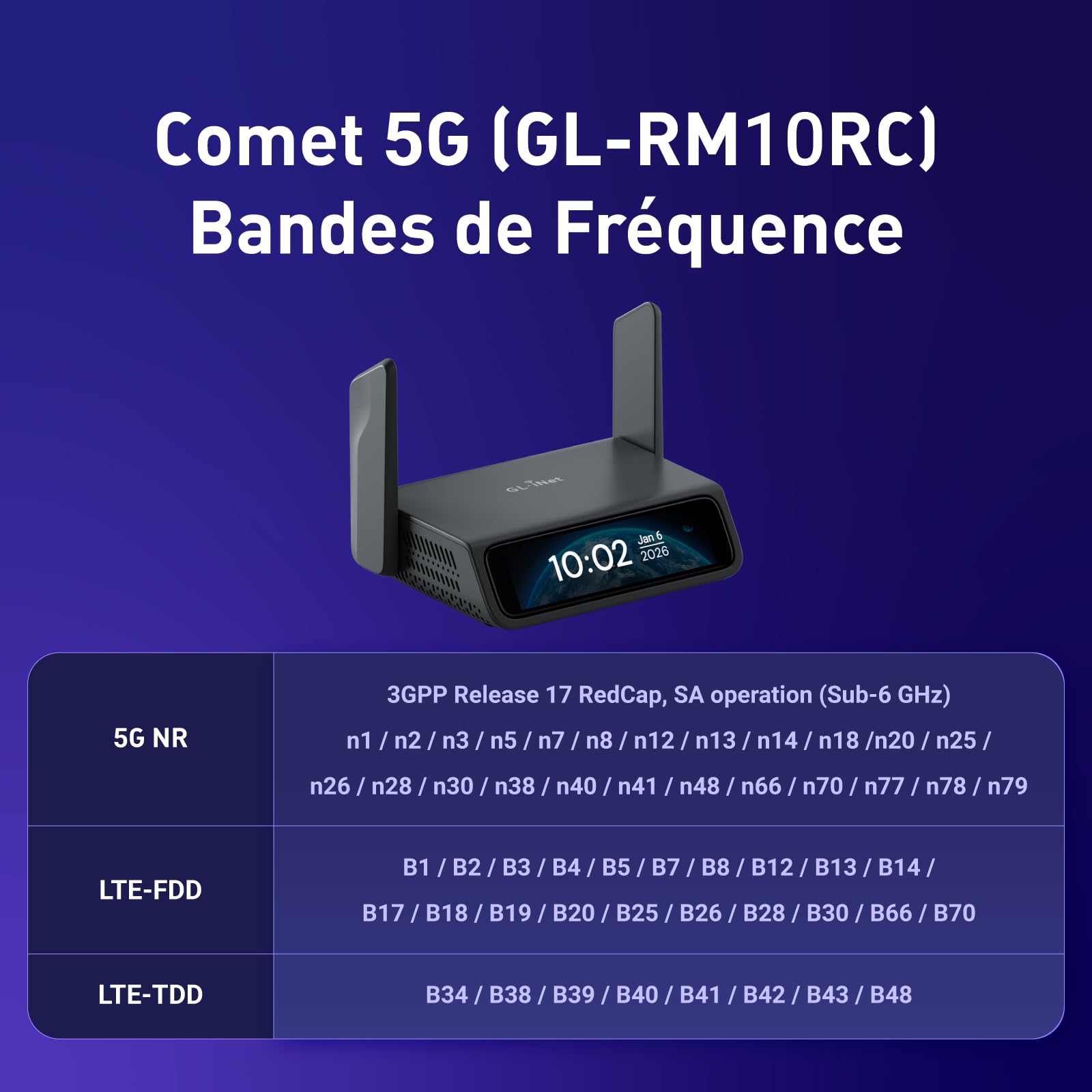 GL.iNet Comet 5G Redcap GL-RM10RC Remote KVM 4K HDMI écran Tactile Wi-FI 6 | KVM distant 5G RedCap avec failover Multi-WAN, écran tactile 3,69", eMMC OS 64Go, encodage H.264 4K faible latence