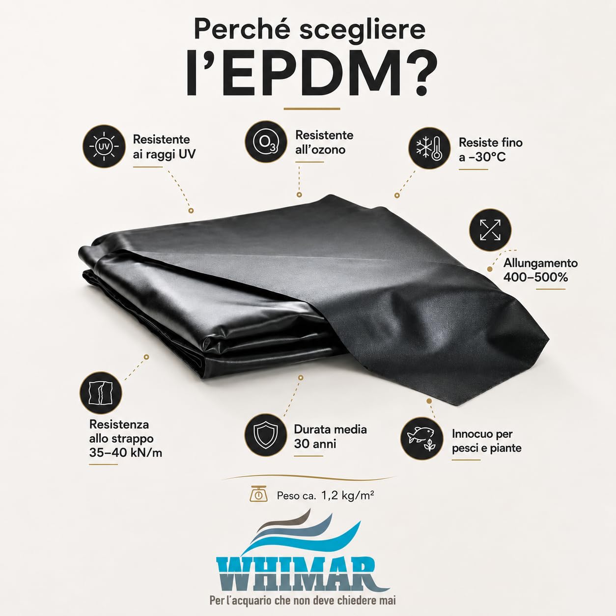 Whimar Telo in EPDM Nero Stabilizzato UV Spessore 1mm per Laghetto o Stagno - Made in Germany (4,5 x 6 mt 1mm)
