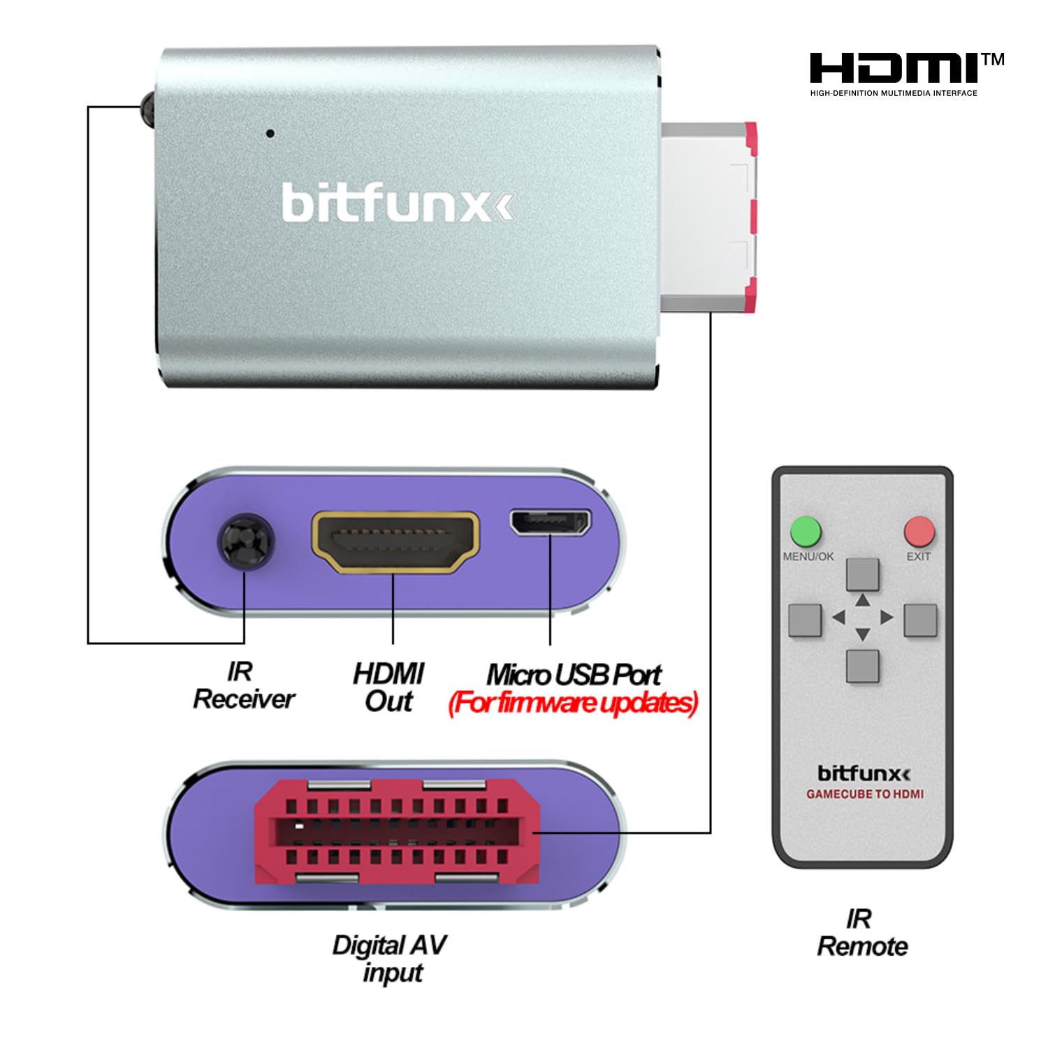 BITFUNX Adattatore HDMI NGC – Supporta 2X Line Doubler e Scanline Profile, include telecomando IR, adattatore per videogiochi Plug & Play per console NGC DOL-001