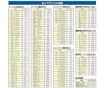 タップ下穴ドリルセット 六角軸中タップ 下穴用ドリルセット Linc タップ・ドリルセット