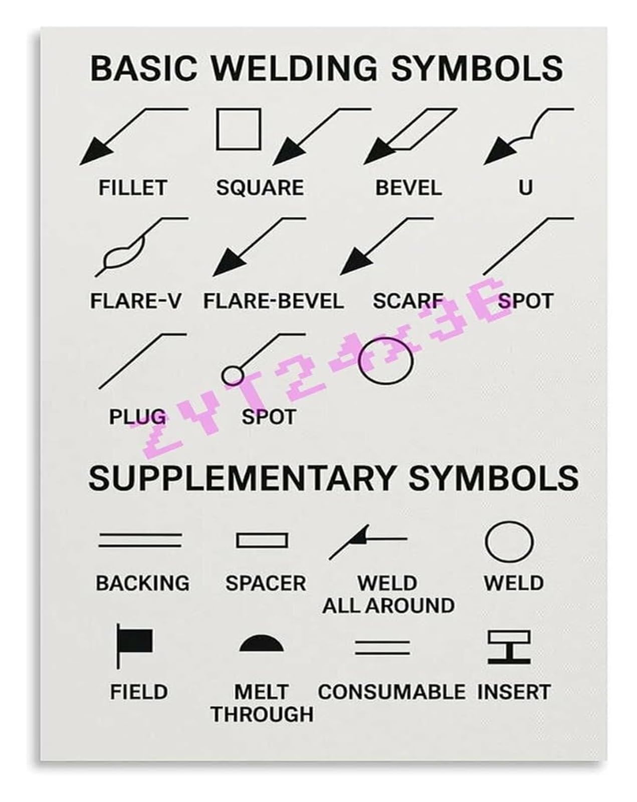 UYCUODLUY Basic Welding Symbols Chart Poster Industrial Technical Infographic For Garage Workshop Man Cave Decor