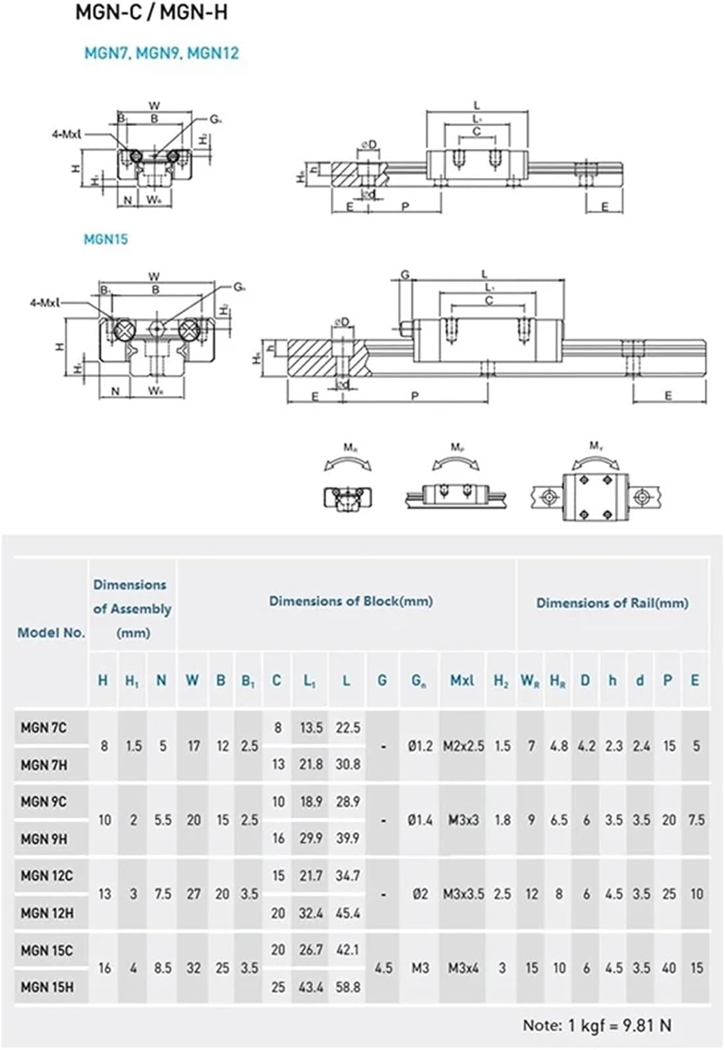 MGN9H MGN12H Carriage MGN15H MGN9C MGN12C MGN15C MGN7H MGN7C Block 1Pcs(MGN7C)