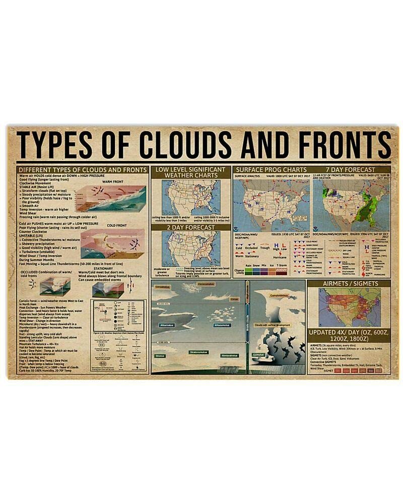 C-02 Types Of Clouds And Fronts Posters Popular Science Knowledge Wall Decor Metal Signs Bathroom Decor Meteorological Education Room Decor Retro Printing Plaque 12X18 Inches