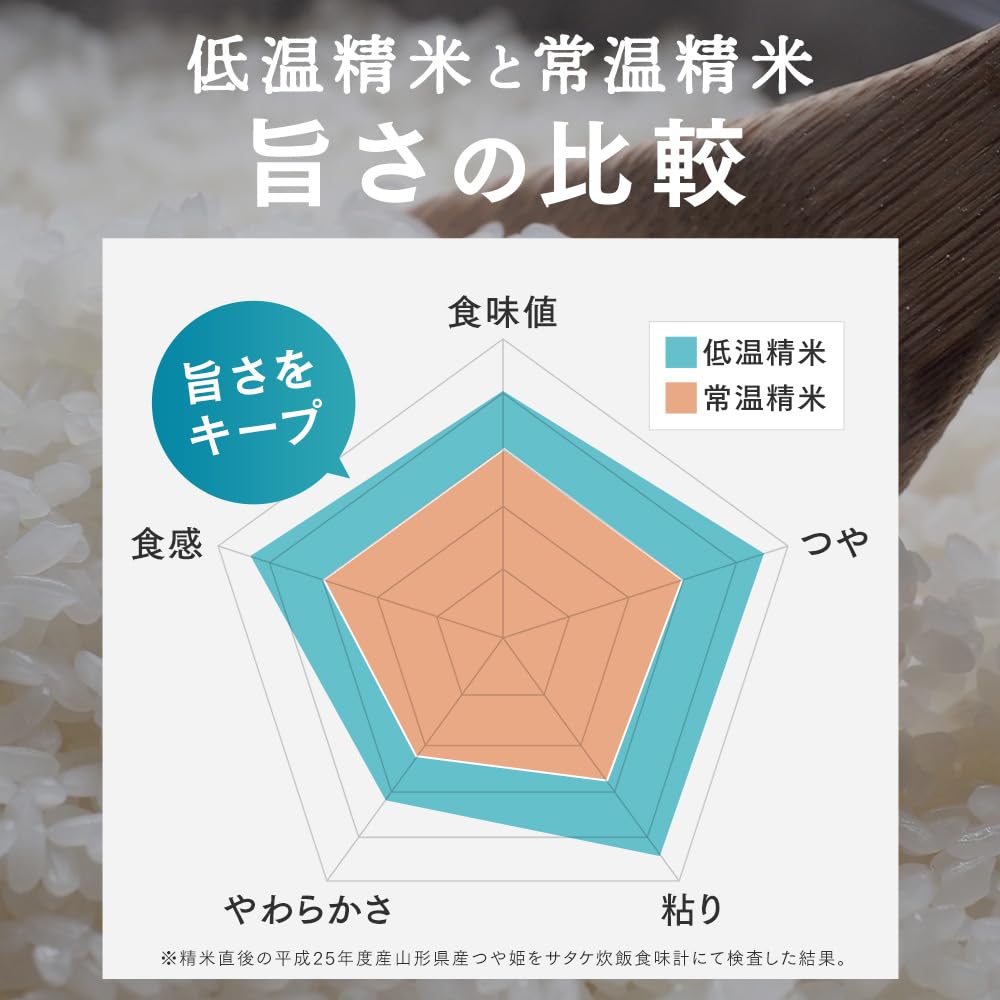 Amazon.co.jp: 米 令和7年産 15kg 和の輝き 国産ブレンド 5kg×3袋