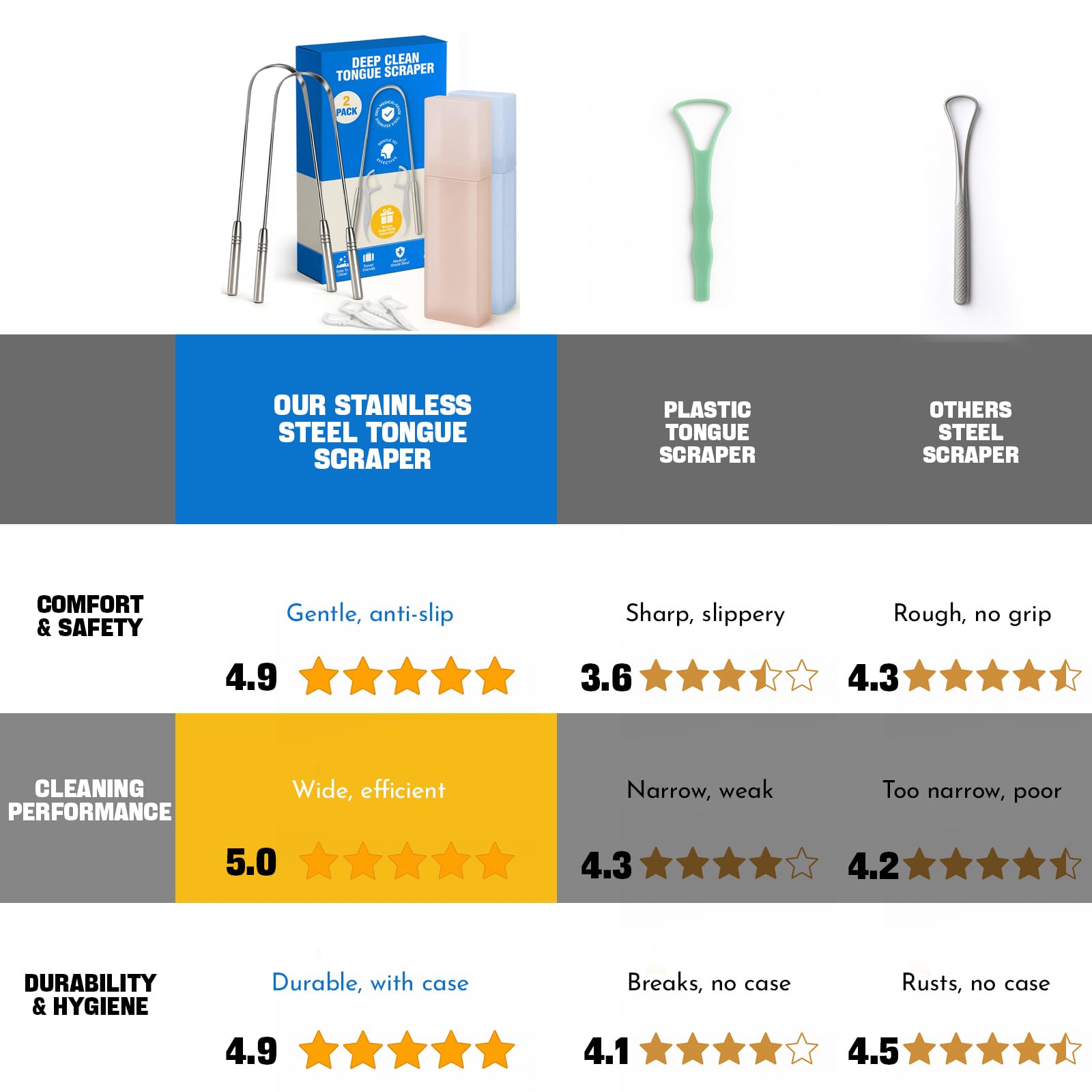Zungenschaber Set aus Edelstahl für Erwachsene - Einfache Anwendung für Mundpflege und Hygiene - 2 Stück Edelstahl Zungenreiniger, 2 Reiseetuis, 4 Zahnseide Picks - Reinigung für Zungenpflege
