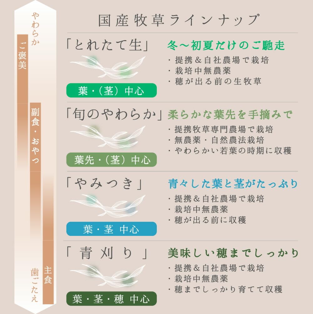 Amazon | うさぎ 牧草 令和5年産 国産 旬のやわらか 茎なしオーツヘイ