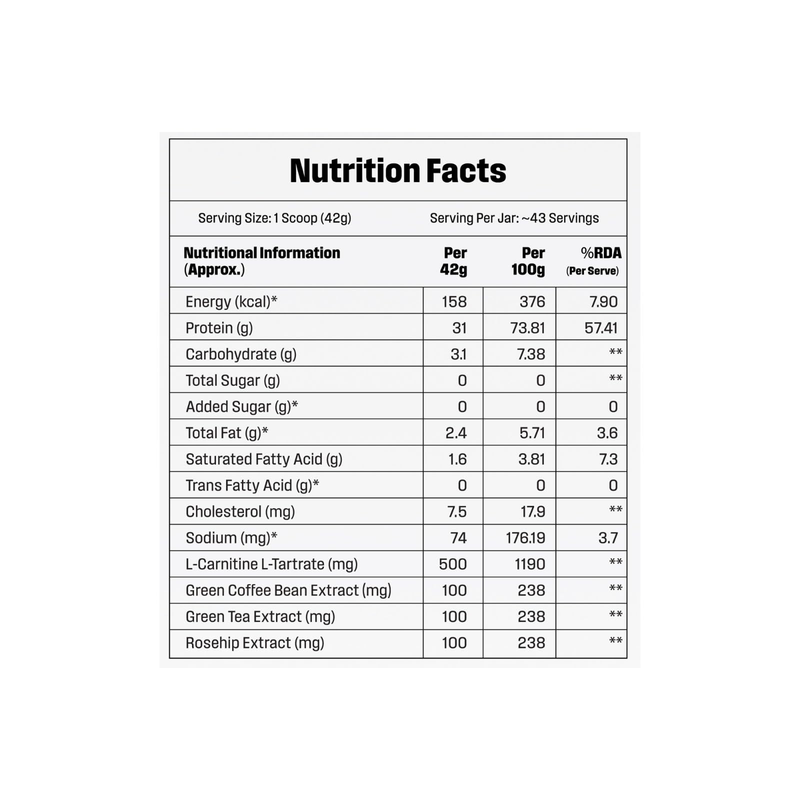 Scitron Ripped Whey Protein Powder 1.81 Kg- Chocolate Fudge Brownie| (30g Protein, 500mg L-Carnitine, 300mg CLA) | For Weight Loss & Post Workout Recovery — Amazon image 6